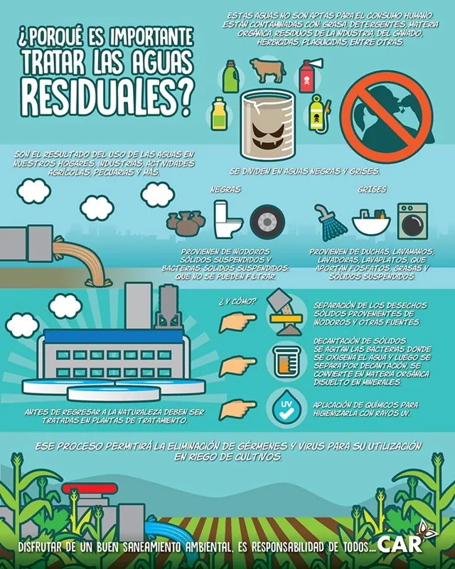 Cumplimiento técnico de la Resolución 631 de 2015 por PSYS SAS ESP