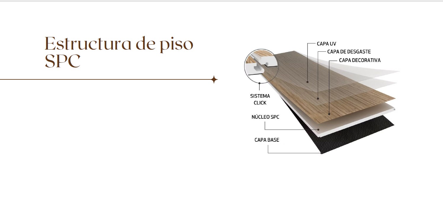 Estructura técnica del piso SPC FLOORINGEAR