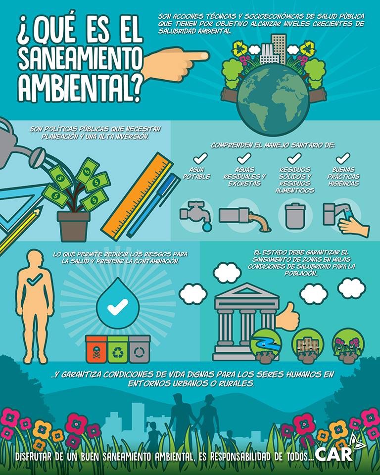 Saneamiento Básico Infografía Car Psys Ingeniería Integral En Áreas Ambiental Sanitaria 7844